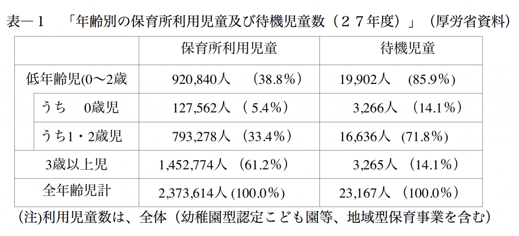 「待機児童問題」を垣間見る｜一般社団法人日本生活問題研究所