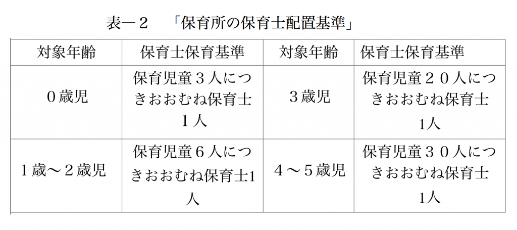 「待機児童問題」を垣間見る｜一般社団法人日本生活問題研究所